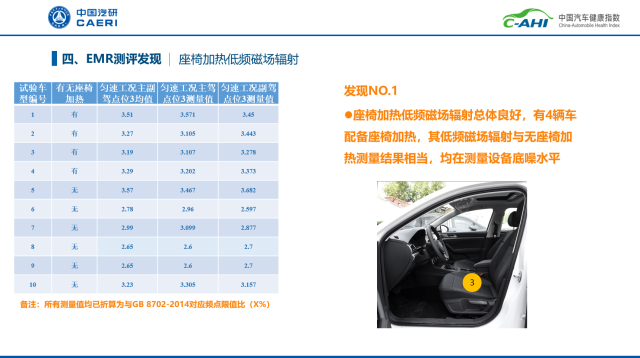 汽車健康指數(shù)